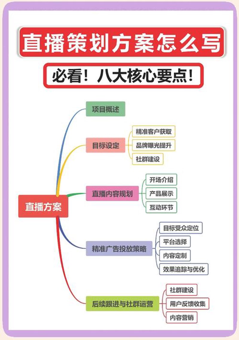 直播策划